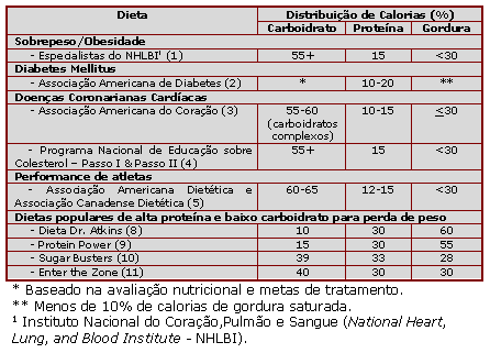 Comprar vermes pela perda de peso