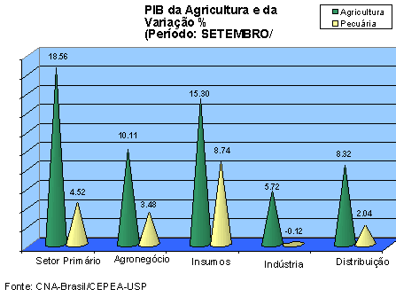 Figura 1