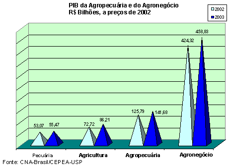Figura 2