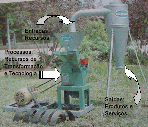 Esquema