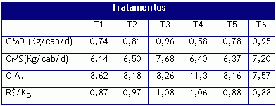 Tabela 1