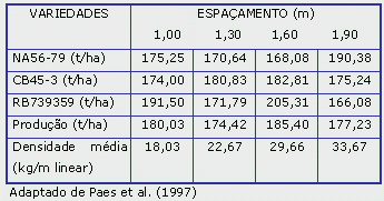 Quadro 1