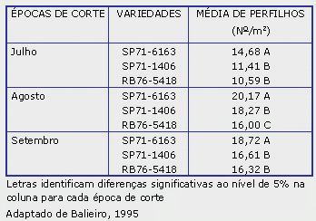 Quadro 2