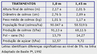 Quadro 3