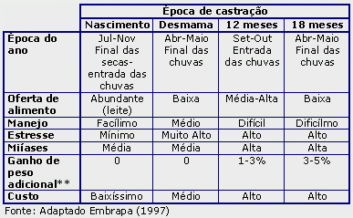 Tabela 1