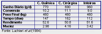 Tabela 1