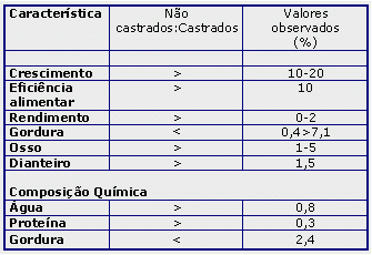 Tabela 2
