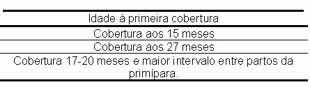 Figura 2
