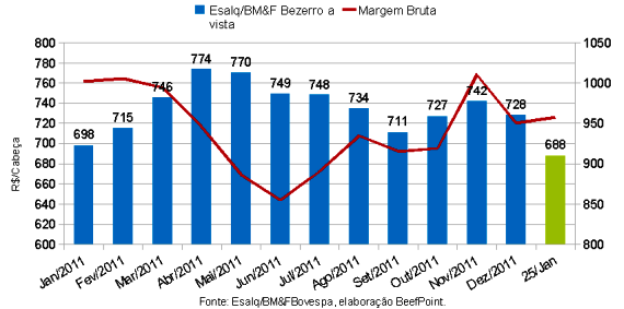 grafico 01 260112