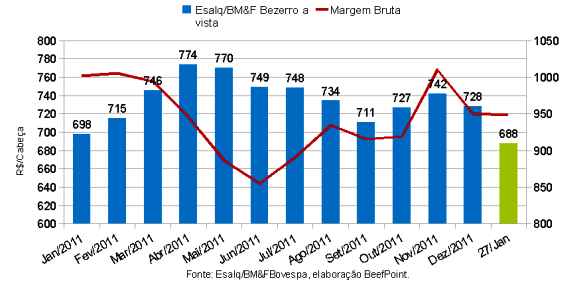 grafico 01 300112
