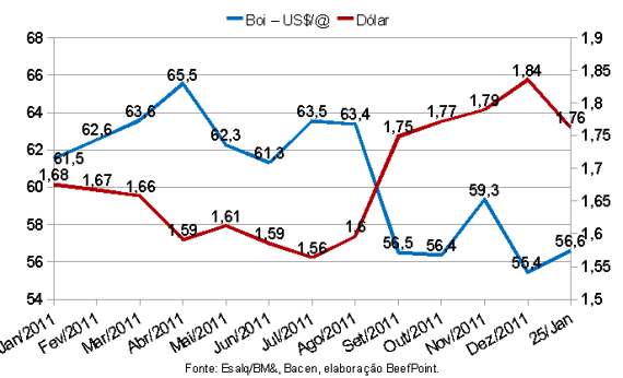 grafico 02 260112