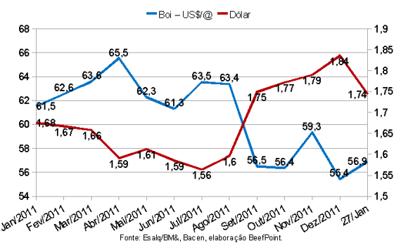 grafico 02 300112