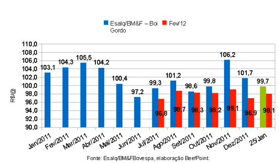 grafico 03 260112