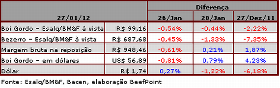 tabela 01 300112