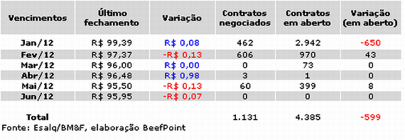 tabela 02 300112