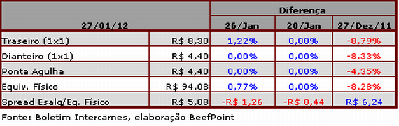 tabela 03 300112