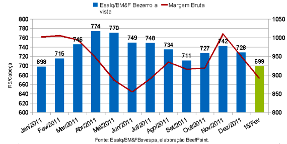 grafico 01 160212