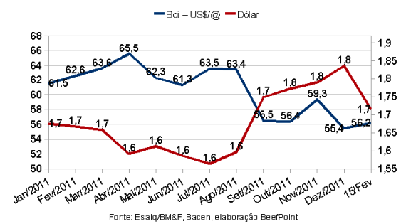 grafico 02 160212
