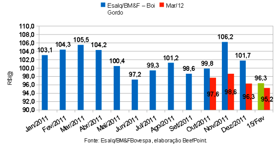 grafico 03 160212