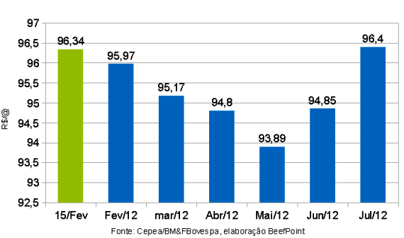 grafico 03 panorama 160212