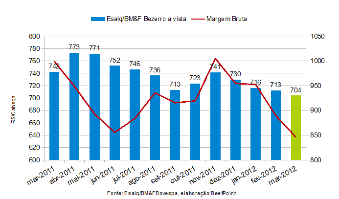 grafico 01 210312