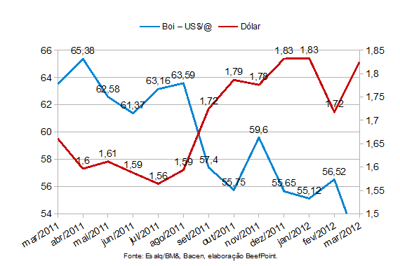 grafico 02 210312