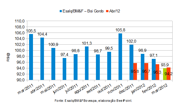 grafico 03 210312