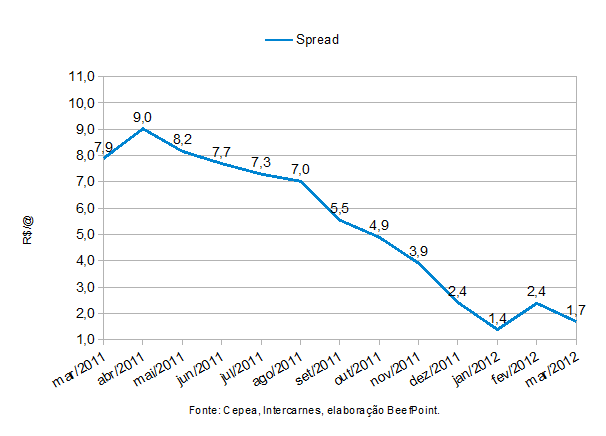 grafico 04 210312