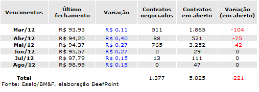 tabela 02 210312