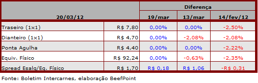 tabela 03 210312