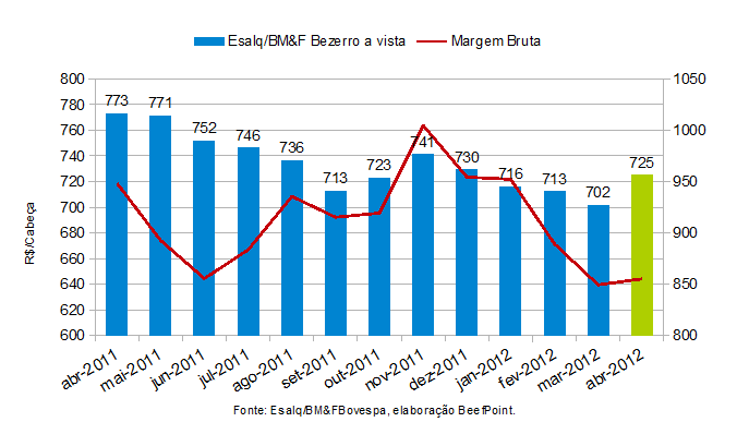 grafico 01 04.03.12