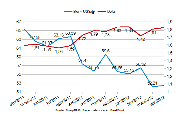 grafico 02 04.03.12