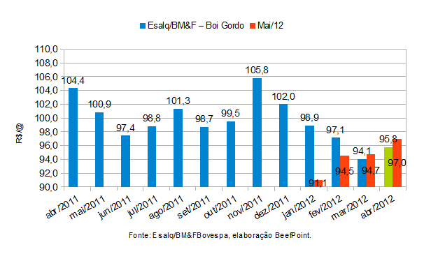 grafico 03 04.03.12