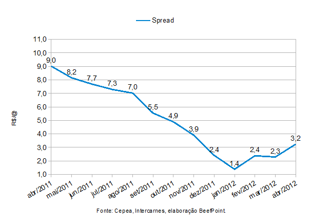 grafico 04 04.03.12