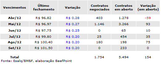 tabela 02 04.03.12