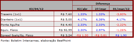 tabela 03 04.03.12