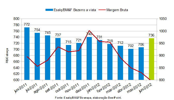 grafico 01 19.06.12