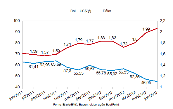 grafico 02 19.06.12