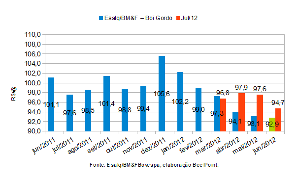 grafico 03 19.06.12