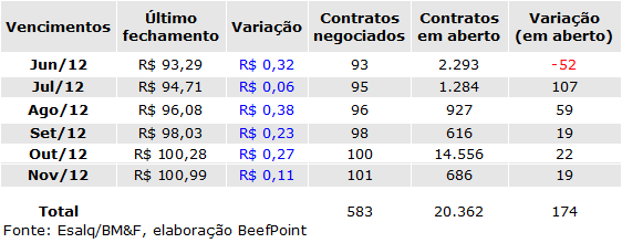 tabela 02 19.06.12