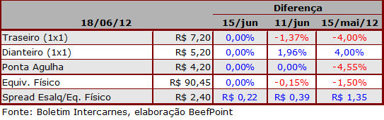 tabela 03 18.06.12