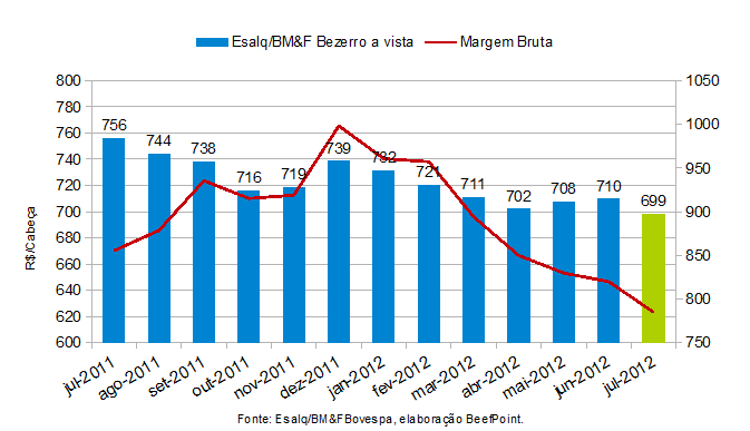 grafico 01 30.07.12