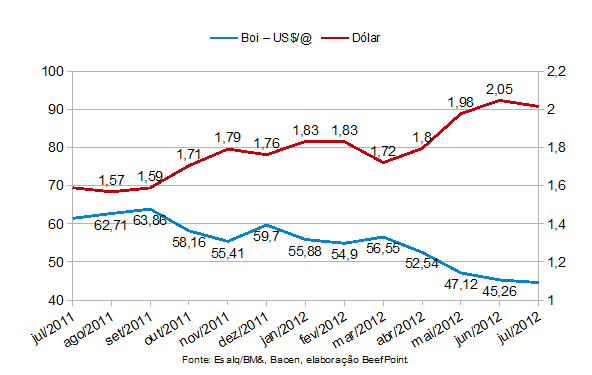 grafico 02 30.07.12
