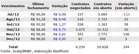 tabela 02 30.07.12