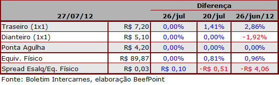 tabela 03 30.07.12