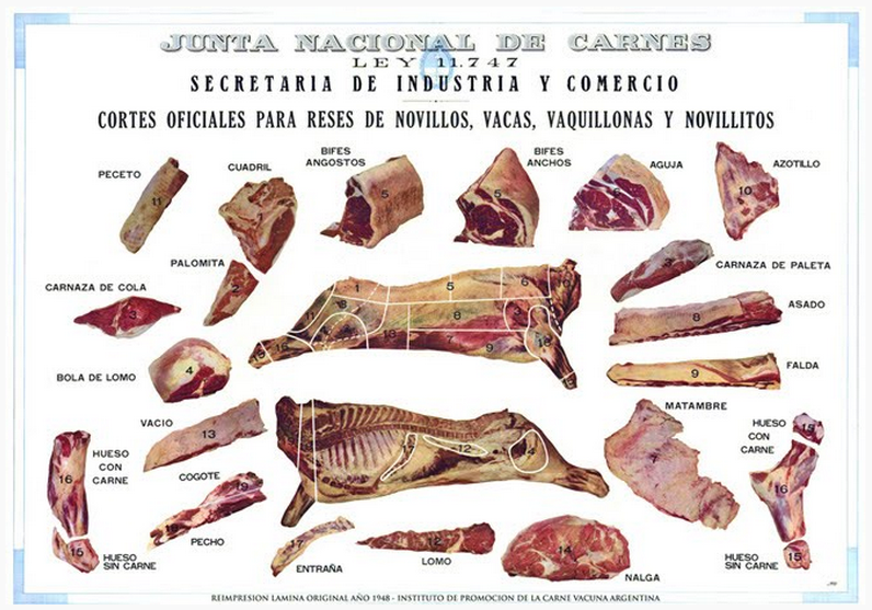 Como são realizados os cortes de