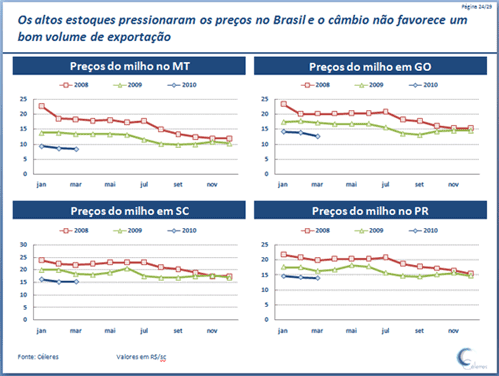 Que fazer se um peito é menos o outro