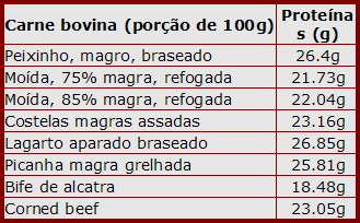 Como Yulia um peso perdido de pisco