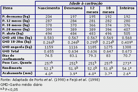 Tabela 2