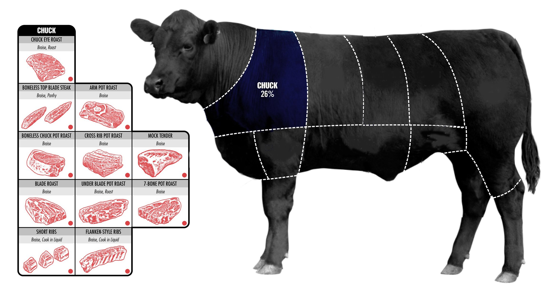 Corte De Carne T Bone - Noticias de Carne